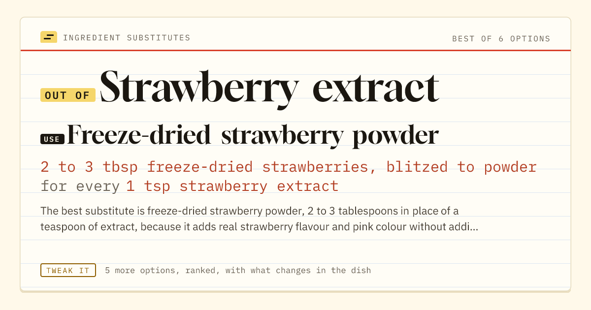 Strawberry extract substitute: use freeze-dried strawberry powder. 2 to 3 tbsp freeze-dried strawberries, blitzed to powder for every 1 tsp strawberry extract.