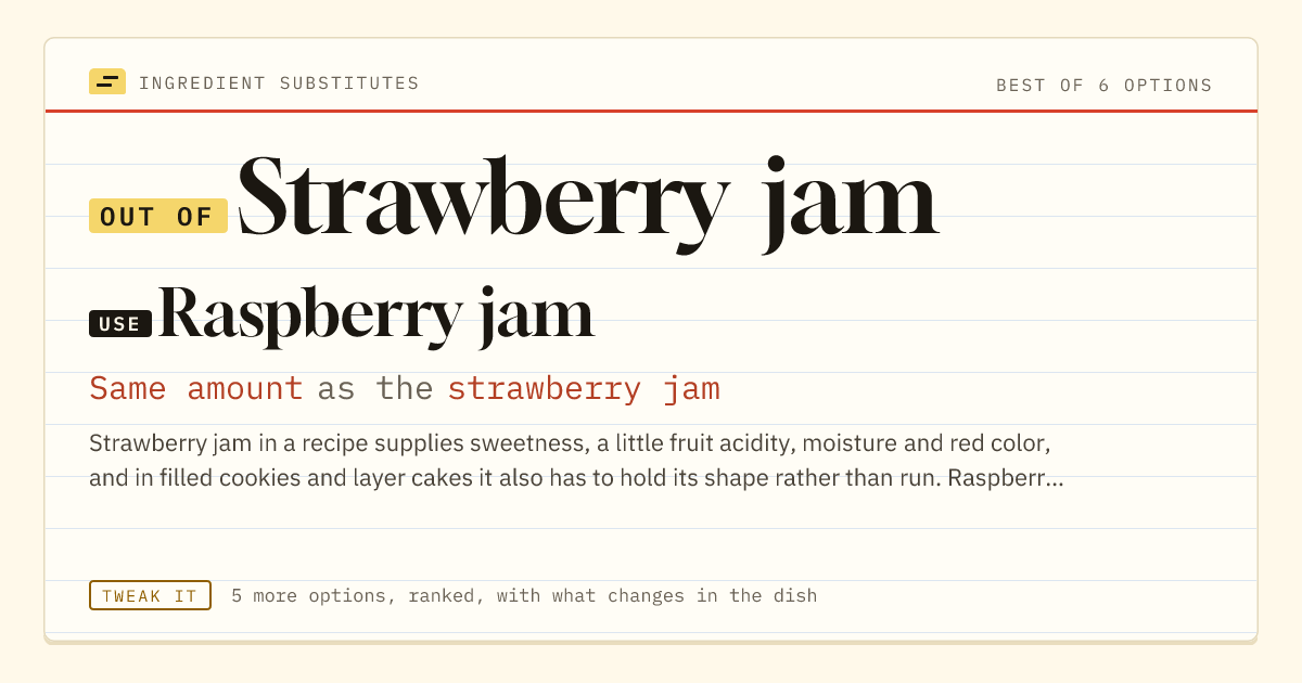 Strawberry jam substitute: use raspberry jam. Same amount as the strawberry jam.