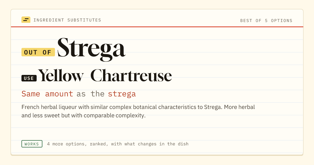Strega substitute: use yellow Chartreuse. Same amount as the strega.