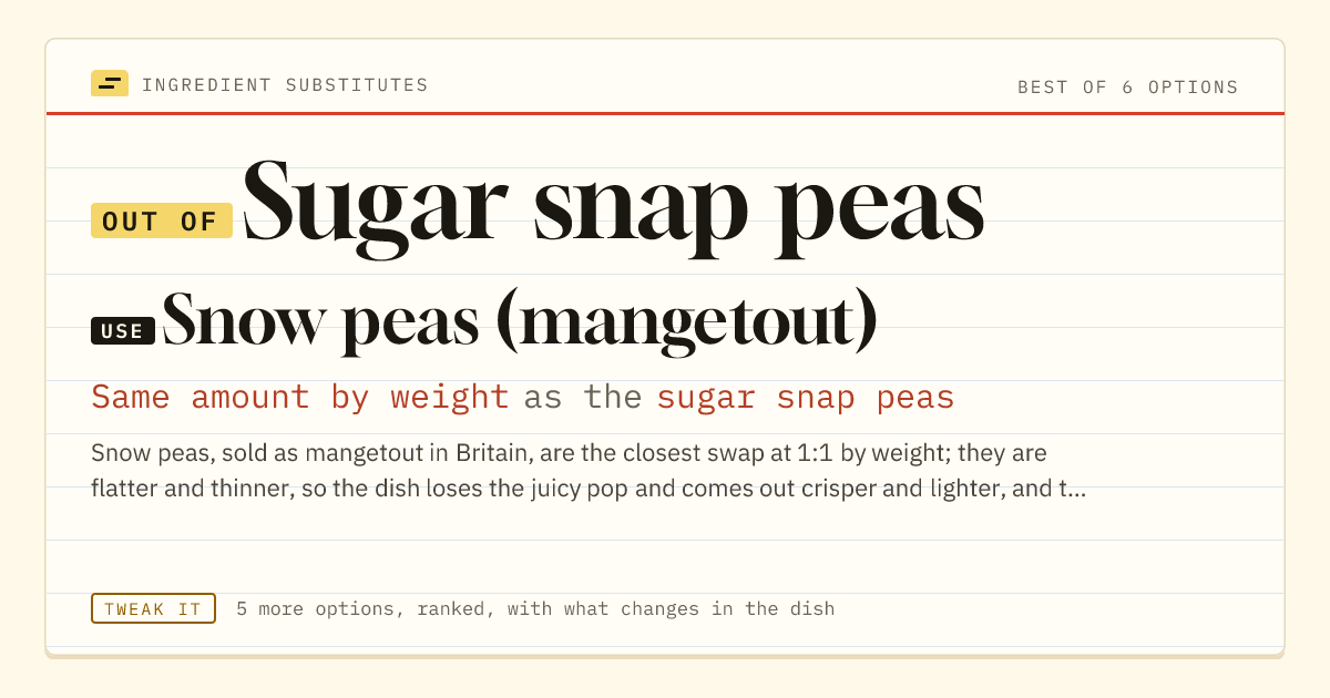 Sugar snap peas substitute: use snow peas (mangetout). Same amount by weight as the sugar snap peas.