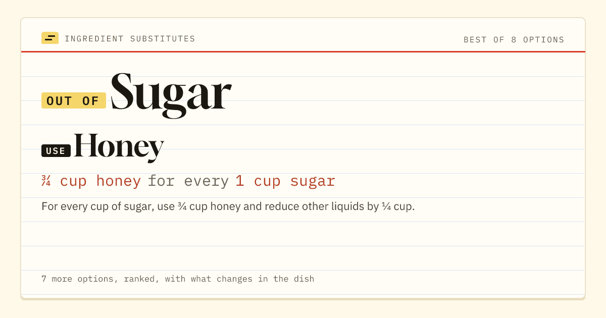 Sugar substitute: use honey. ¾ cup honey for every 1 cup sugar.