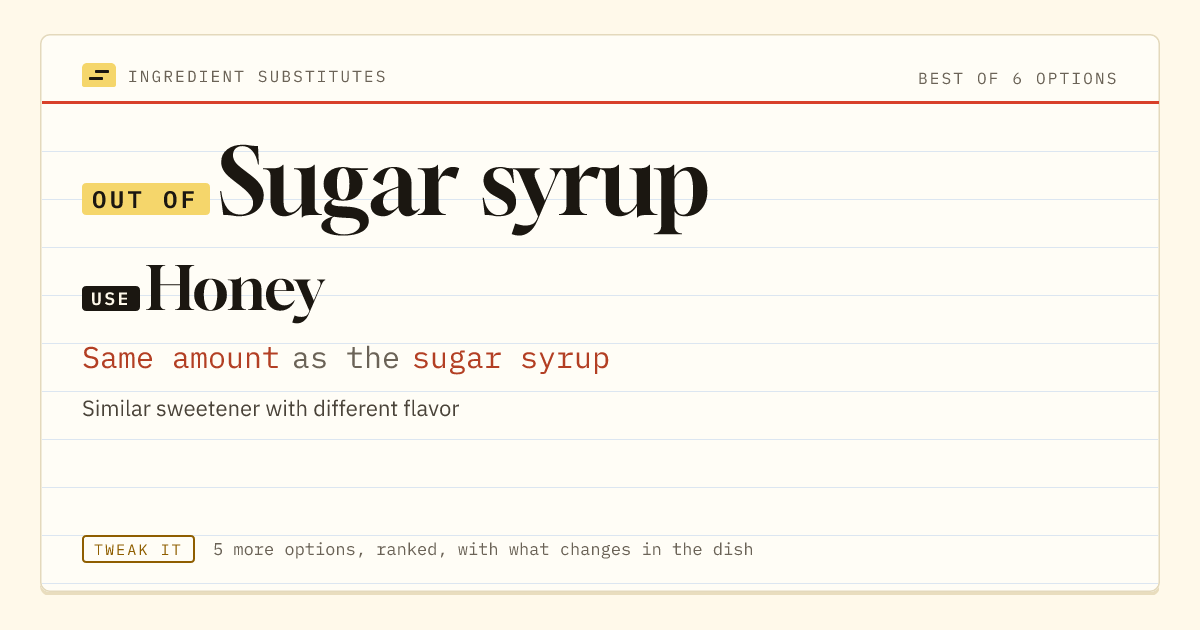 Sugar syrup substitute: use honey. Same amount as the sugar syrup.