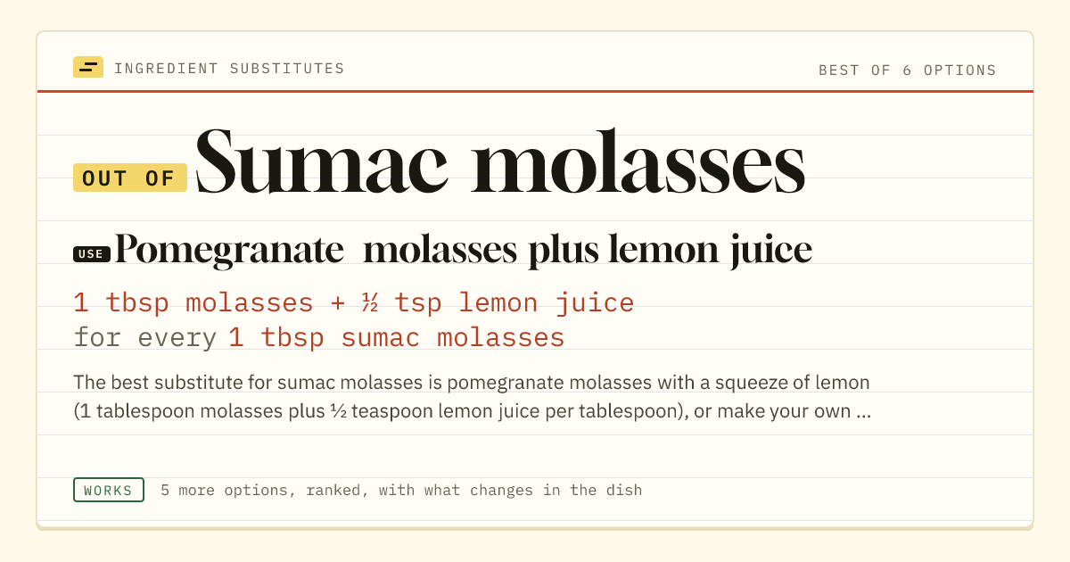 Sumac molasses substitute: use pomegranate molasses plus lemon juice. 1 tbsp molasses + ½ tsp lemon juice for every 1 tbsp sumac molasses.