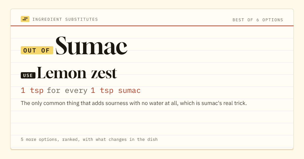 Sumac substitute: use lemon zest. 1 tsp for every 1 tsp sumac.