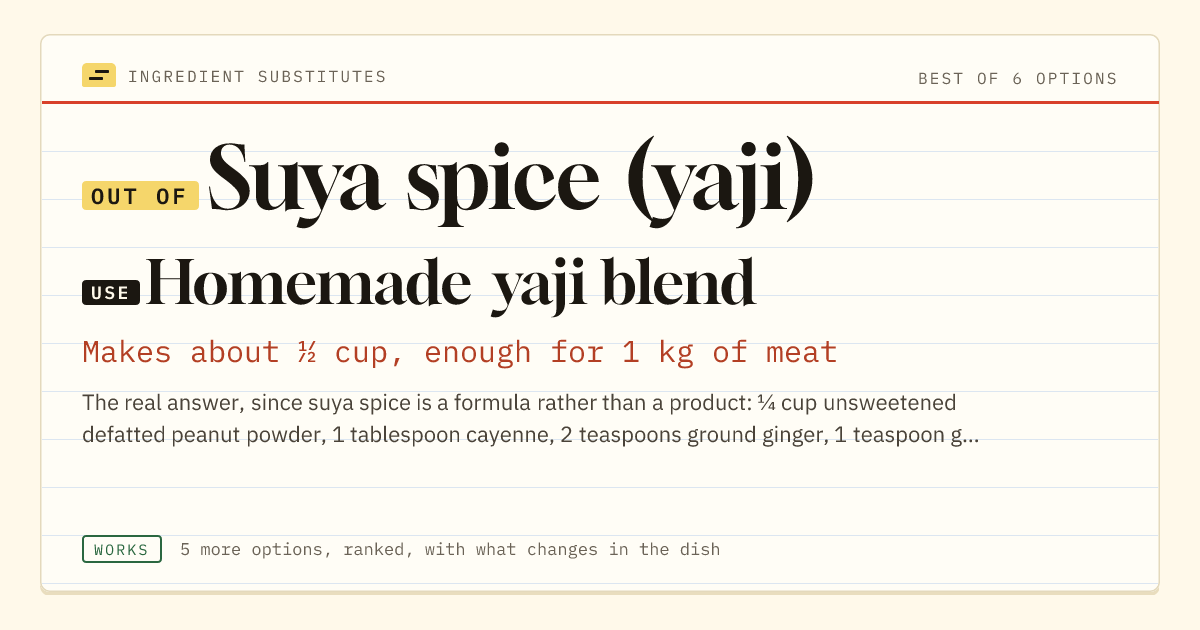 Suya spice (yaji) substitute: use homemade yaji blend. Makes about ½ cup, enough for 1 kg of meat.