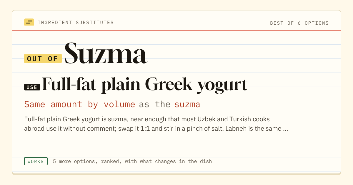 Suzma substitute: use full-fat plain Greek yogurt. Same amount by volume as the suzma.