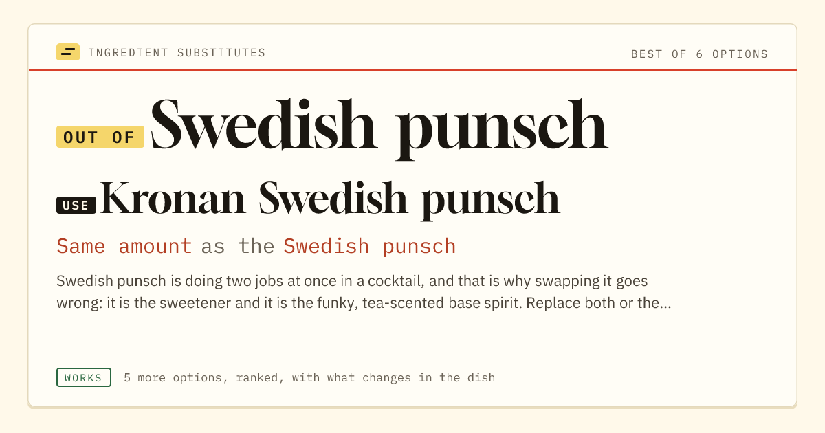 Swedish punsch substitute: use kronan Swedish punsch. Same amount as the Swedish punsch.