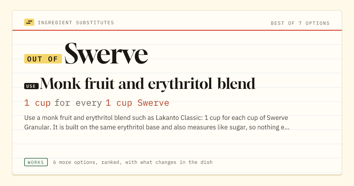 Swerve substitute: use monk fruit and erythritol blend. 1 cup for every 1 cup Swerve.