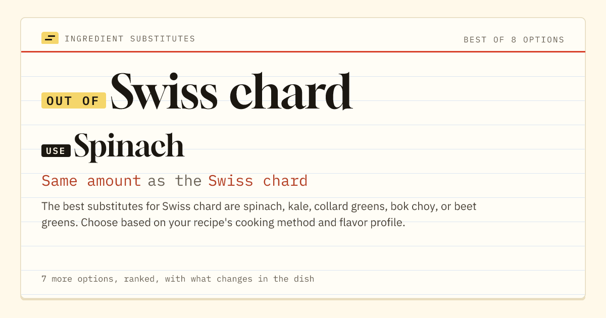 Swiss chard substitute: use spinach. Same amount as the Swiss chard.