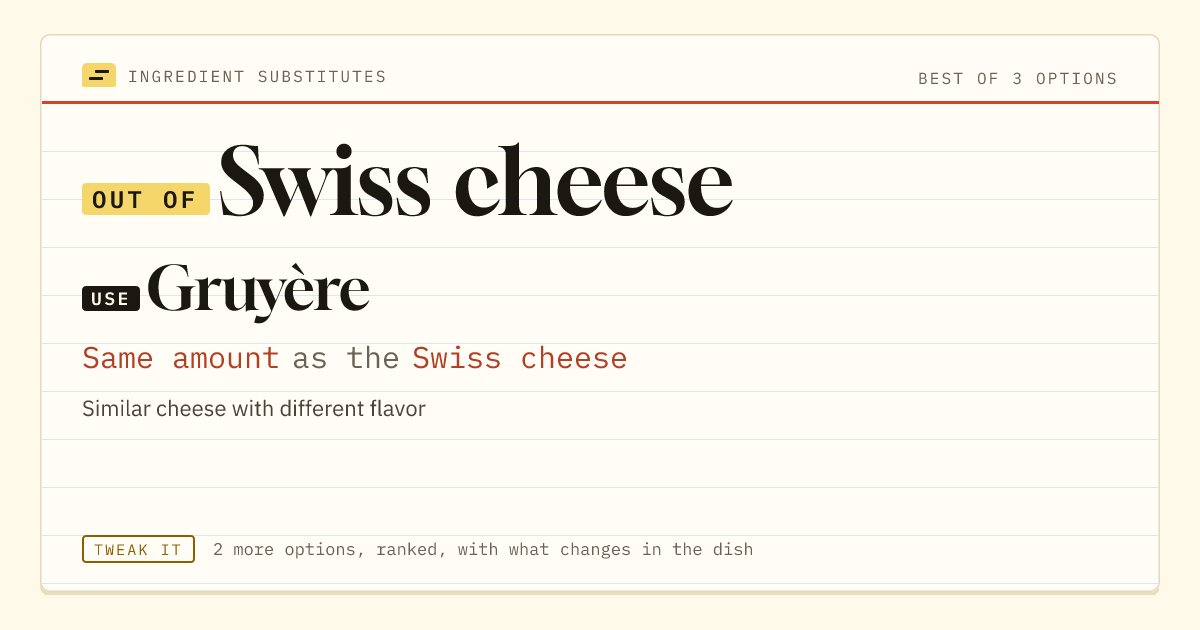 Swiss cheese substitute: use Gruyère. Same amount as the Swiss cheese.