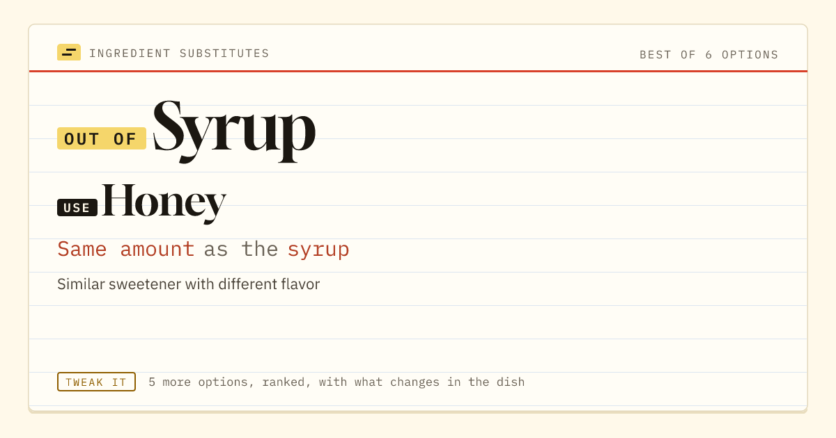 Syrup substitute: use honey. Same amount as the syrup.