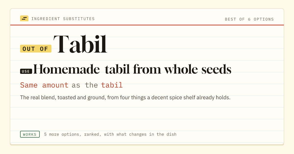 Tabil substitute: use homemade tabil from whole seeds. Same amount as the tabil.