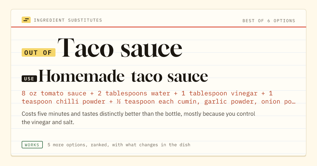 Taco sauce substitute: use homemade taco sauce.