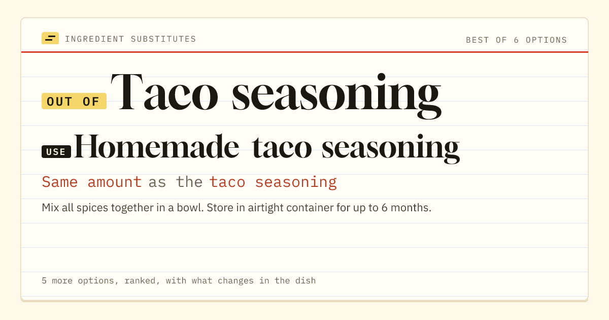 Taco seasoning substitute: use homemade taco seasoning. Same amount as the taco seasoning.