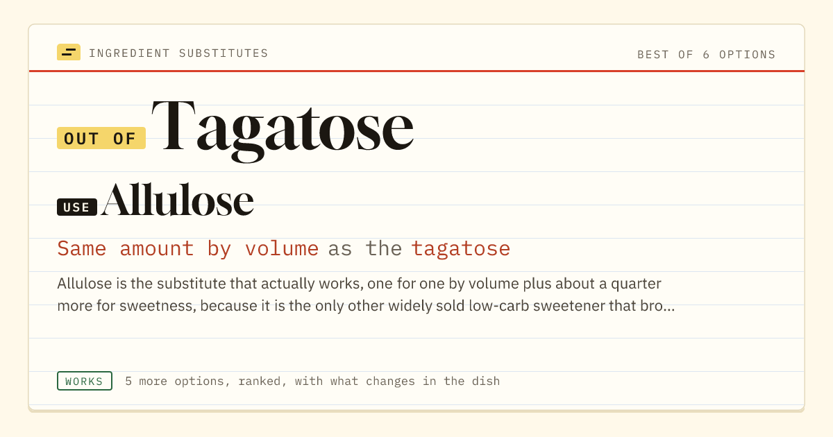 Tagatose substitute: use allulose. Same amount by volume as the tagatose.