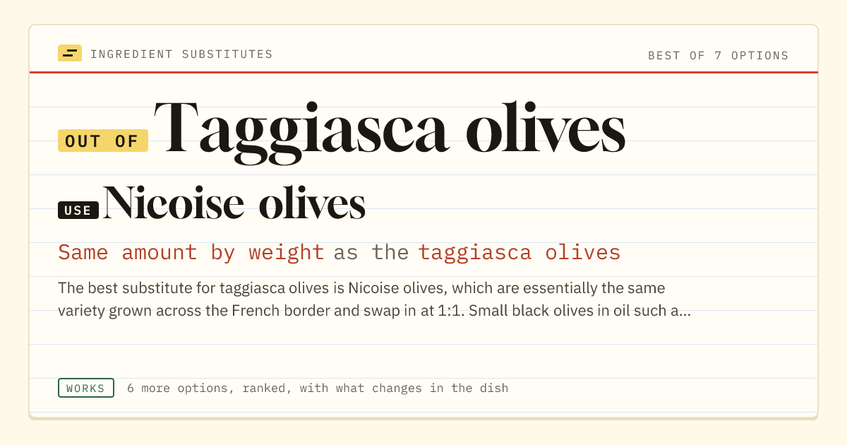 Taggiasca olives substitute: use Nicoise olives. Same amount by weight as the taggiasca olives.