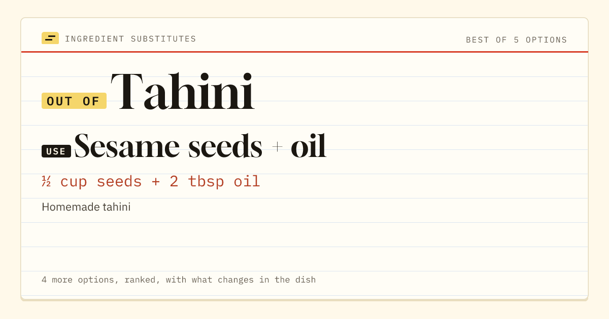 Tahini substitute: use sesame seeds + oil. ½ cup seeds + 2 tbsp oil.