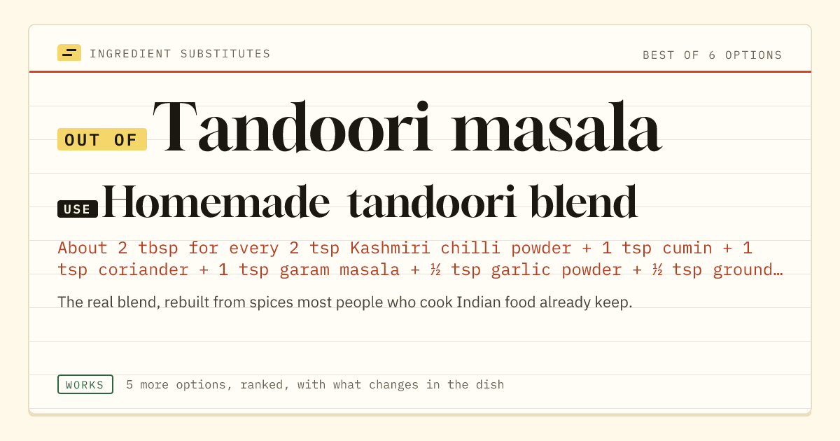 Tandoori masala substitute: use homemade tandoori blend.