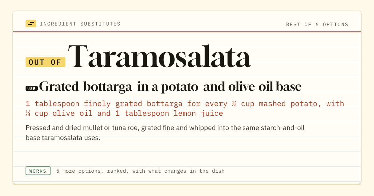 Taramosalata substitute: use grated bottarga in a potato and olive oil base.