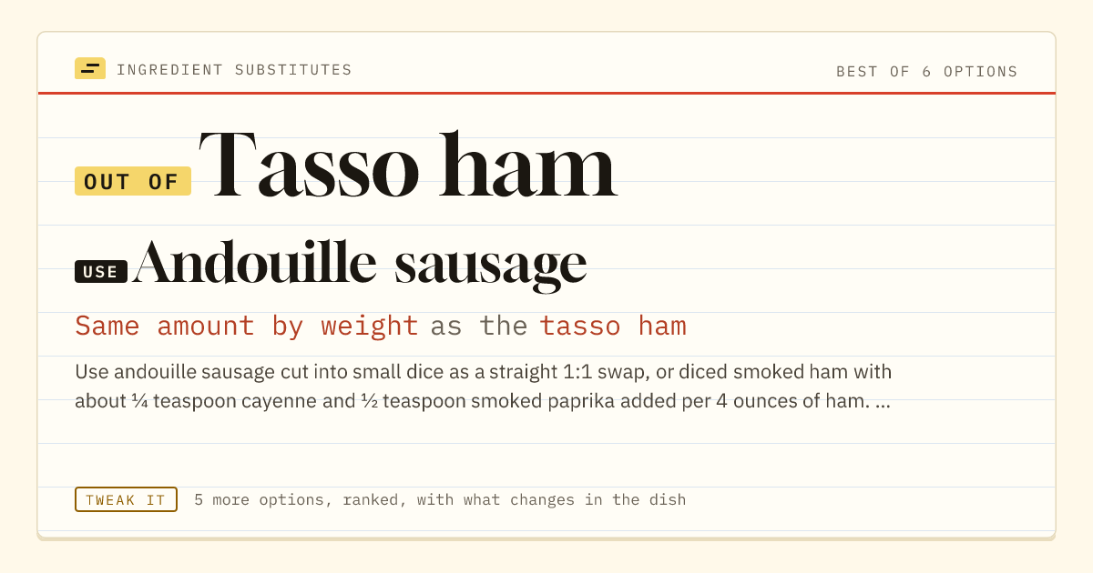 Tasso ham substitute: use andouille sausage. Same amount by weight as the tasso ham.