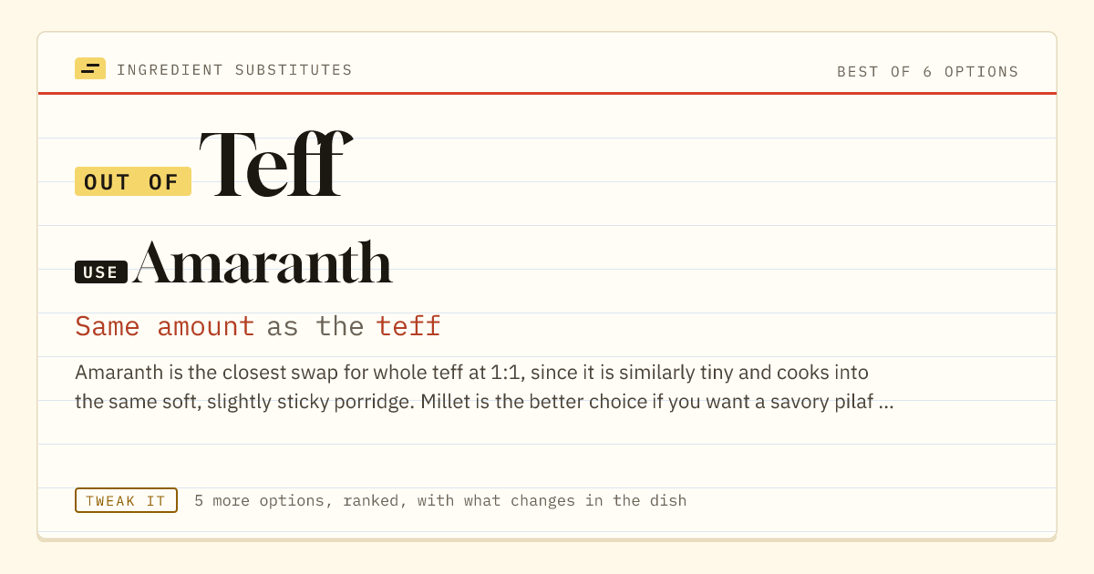 Teff substitute: use amaranth. Same amount as the teff.