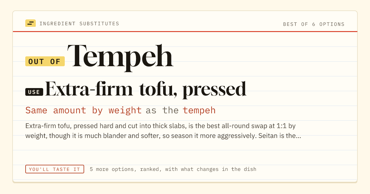 Tempeh substitute: use extra-firm tofu, pressed. Same amount by weight as the tempeh.