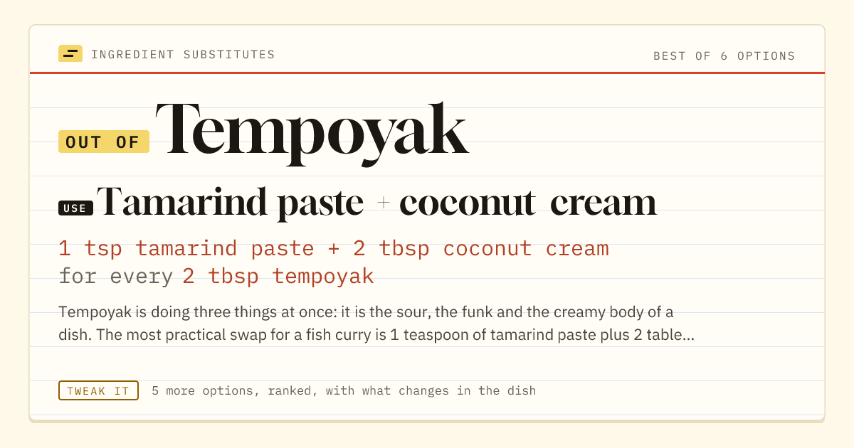 Tempoyak substitute: use tamarind paste + coconut cream. 1 tsp tamarind paste + 2 tbsp coconut cream for every 2 tbsp tempoyak.