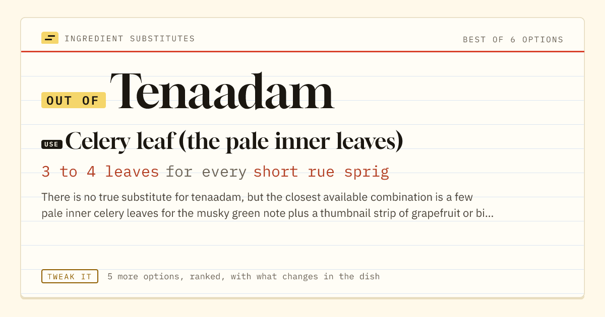 Tenaadam substitute: use celery leaf (the pale inner leaves). 3 to 4 leaves for every short rue sprig.