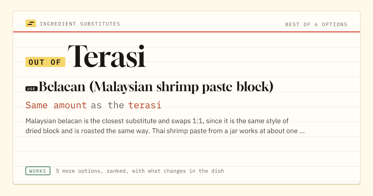 Terasi substitute: use belacan (Malaysian shrimp paste block). Same amount as the terasi.