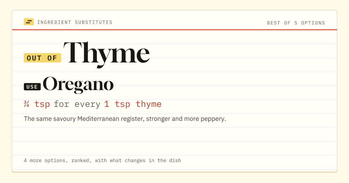 Thyme substitute: use oregano. ¾ tsp for every 1 tsp thyme.