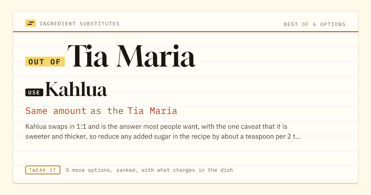 Tia Maria substitute: use Kahlua. Same amount as the Tia Maria.