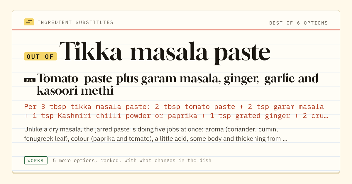 Tikka masala paste substitute: use tomato paste plus garam masala, ginger, garlic and kasoori methi.