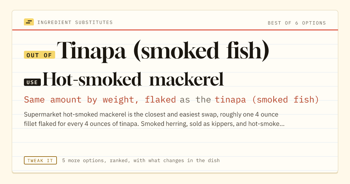 Tinapa (smoked fish) substitute: use hot-smoked mackerel. Same amount by weight, flaked as the tinapa (smoked fish).