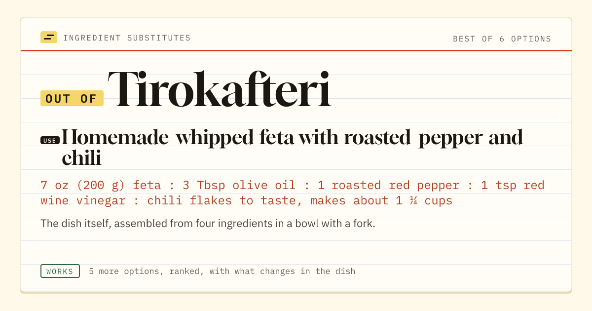 Tirokafteri substitute: use homemade whipped feta with roasted pepper and chili.