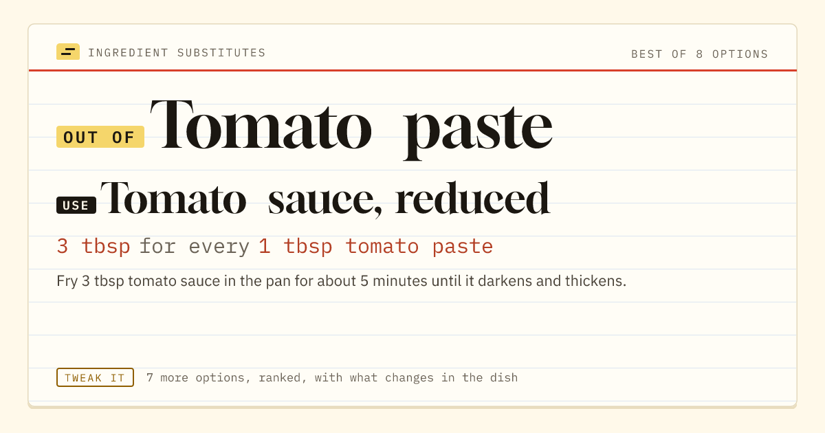 Tomato paste substitute: use tomato sauce, reduced. 3 tbsp for every 1 tbsp tomato paste.