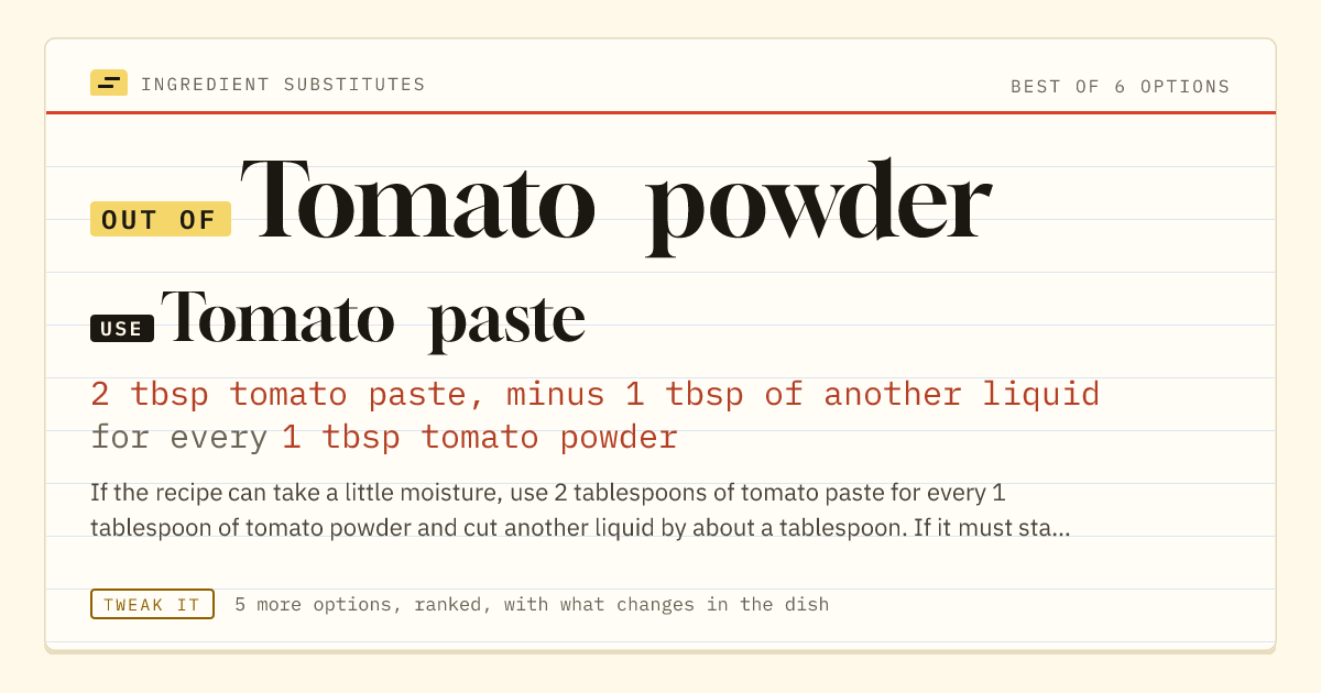 Tomato powder substitute: use tomato paste. 2 tbsp tomato paste, minus 1 tbsp of another liquid for every 1 tbsp tomato powder.