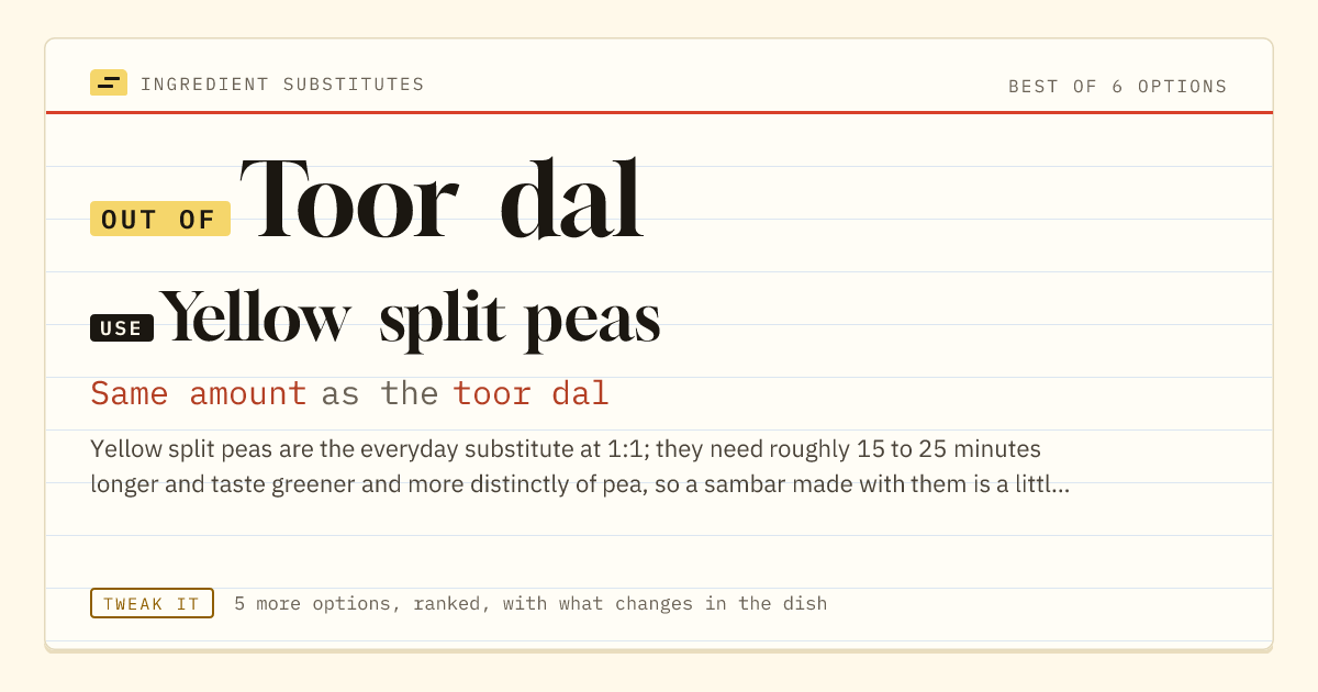 Toor dal substitute: use yellow split peas. Same amount as the toor dal.