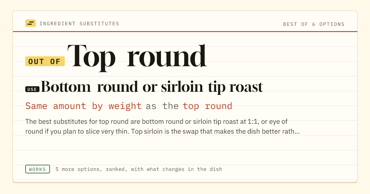 Top round substitute: use bottom round or sirloin tip roast. Same amount by weight as the top round.