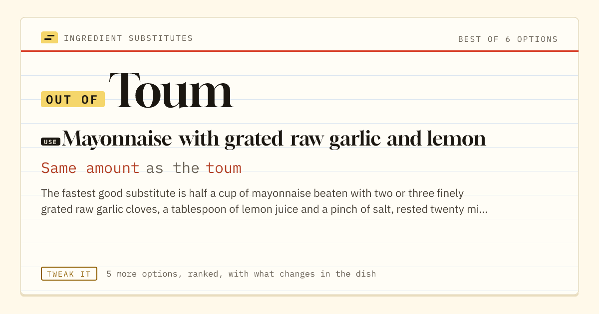 Toum substitute: use mayonnaise with grated raw garlic and lemon. Same amount as the toum.