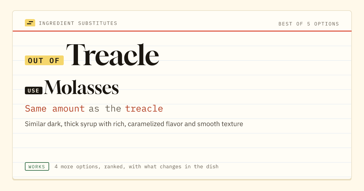 Treacle substitute: use molasses. Same amount as the treacle.