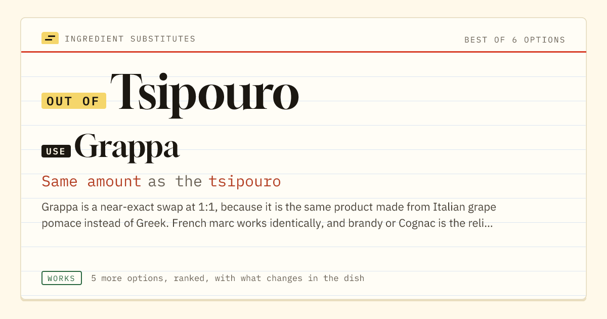 Tsipouro substitute: use grappa. Same amount as the tsipouro.