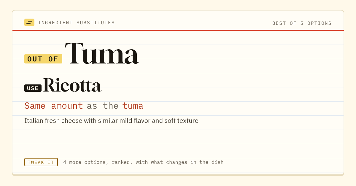 Tuma substitute: use ricotta. Same amount as the tuma.