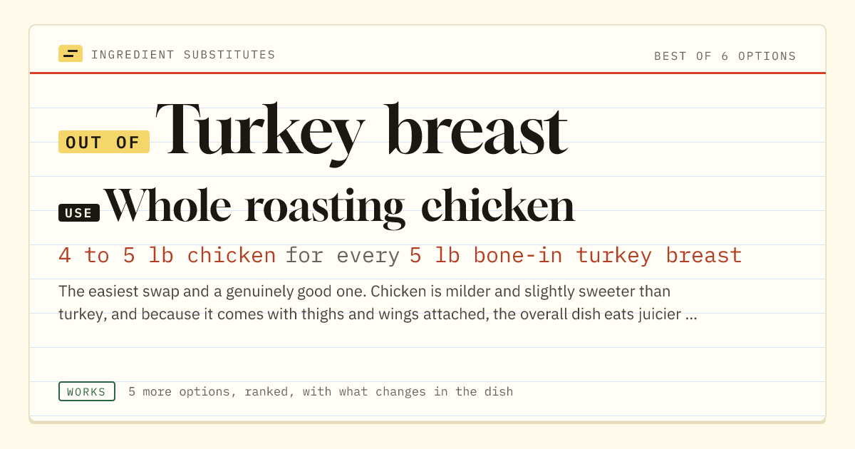 Turkey breast substitute: use whole roasting chicken. 4 to 5 lb chicken for every 5 lb bone-in turkey breast.