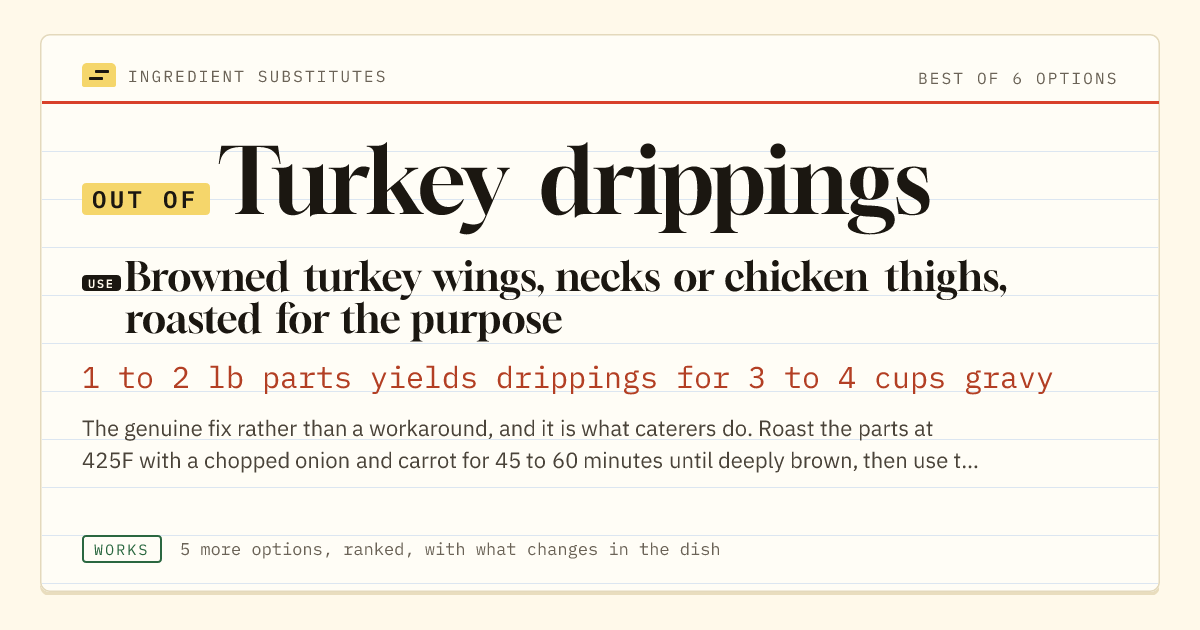 Turkey drippings substitute: use browned turkey wings, necks or chicken thighs, roasted for the purpose. 1 to 2 lb parts yields drippings for 3 to 4 cups gravy.
