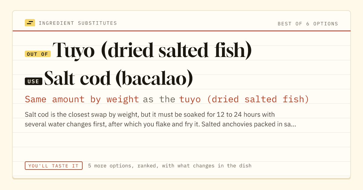 Tuyo (dried salted fish) substitute: use salt cod (bacalao). Same amount by weight as the tuyo (dried salted fish).