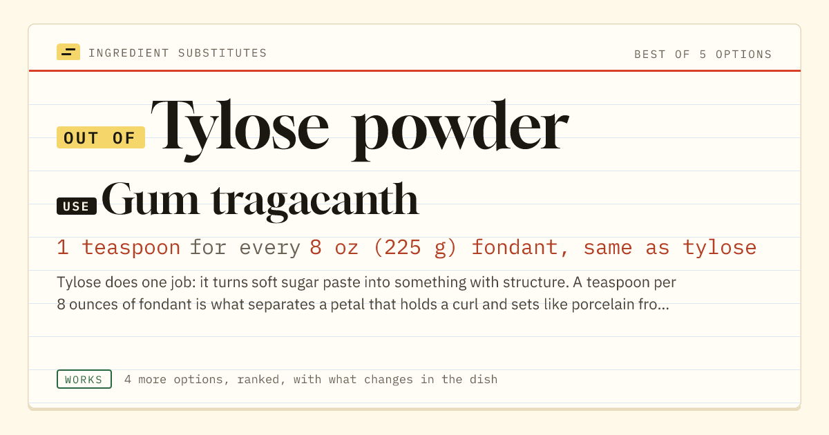 Tylose powder substitute: use gum tragacanth. 1 teaspoon for every 8 oz (225 g) fondant, same as tylose.