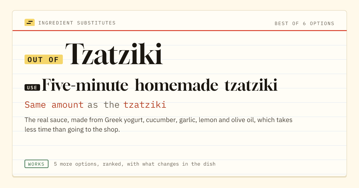 Tzatziki substitute: use five-minute homemade tzatziki. Same amount as the tzatziki.