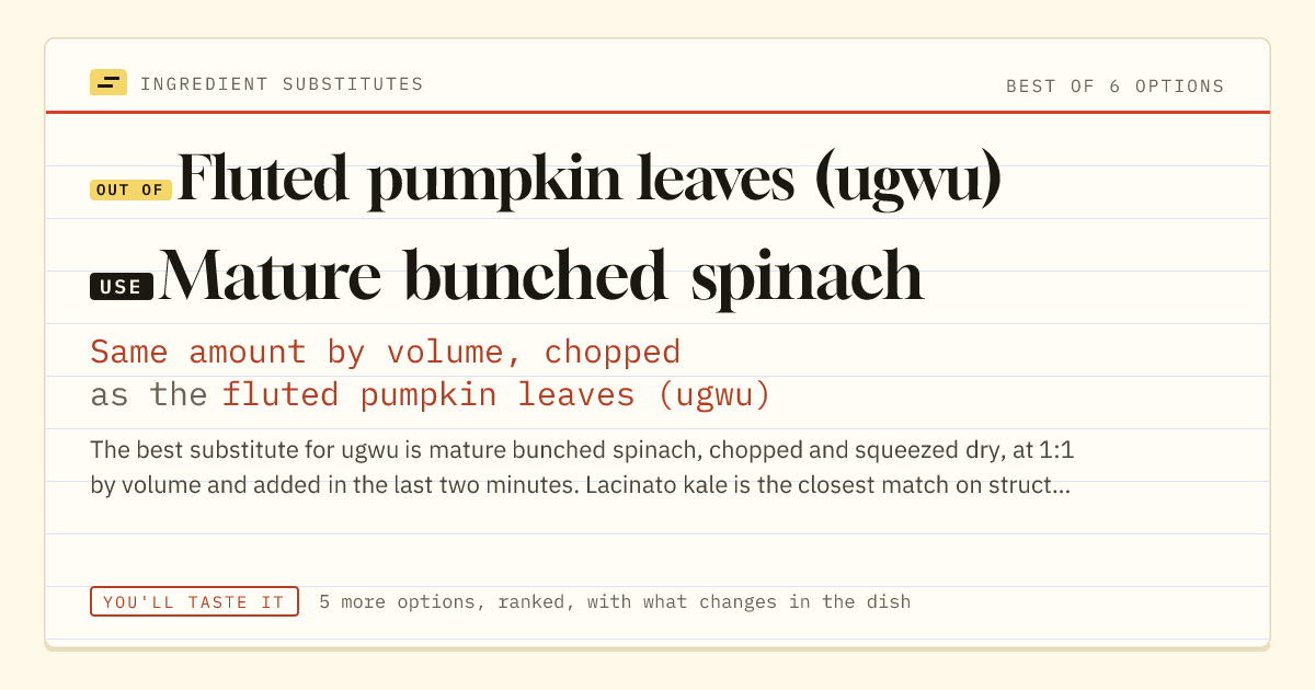 Fluted pumpkin leaves (ugwu) substitute: use mature bunched spinach. Same amount by volume, chopped as the fluted pumpkin leaves (ugwu).