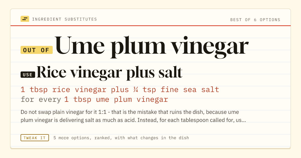 Ume plum vinegar substitute: use rice vinegar plus salt. 1 tbsp rice vinegar plus ¼ tsp fine sea salt for every 1 tbsp ume plum vinegar.