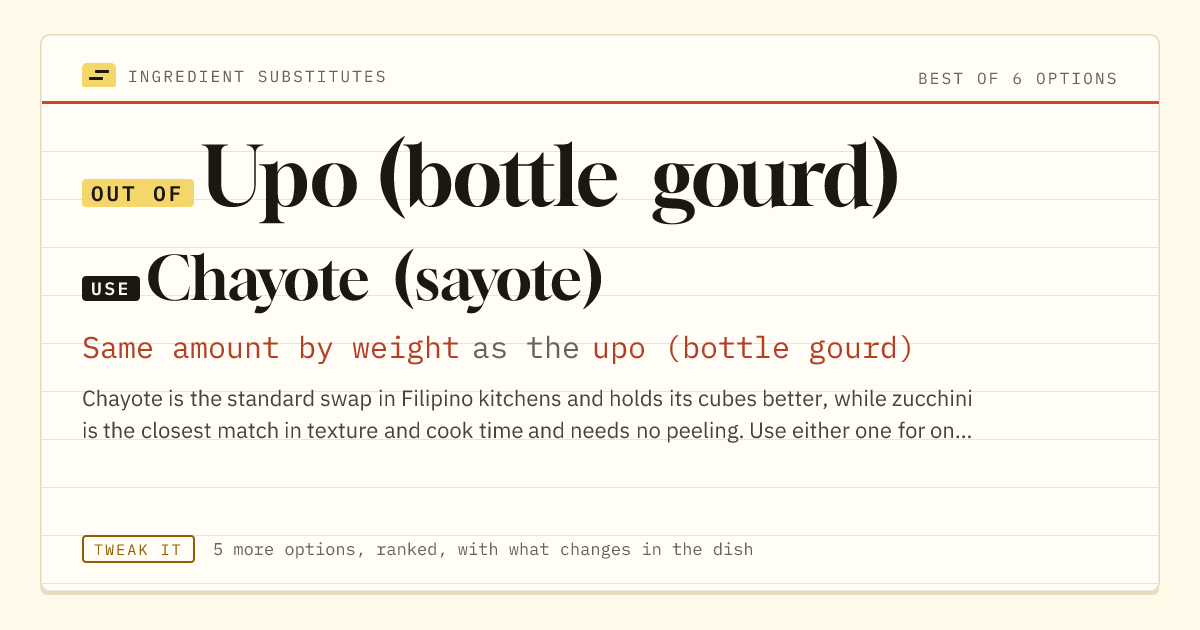 Upo (bottle gourd) substitute: use chayote (sayote). Same amount by weight as the upo (bottle gourd).